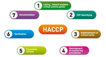 Haccp/хасеп, какво е това?